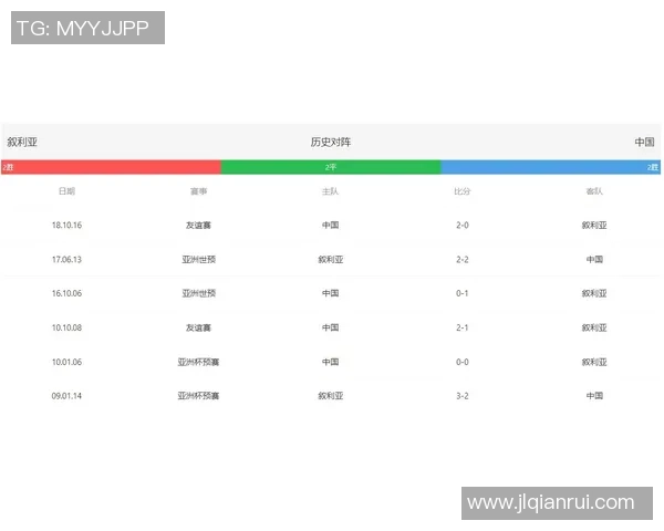 重庆网球队在世界杯预选赛中的状态分析与表现评估